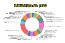 电商商品类目分类方法有哪些？如何优化？