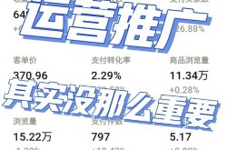 电商推广方法盘点，你了解哪些？