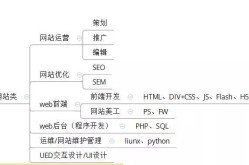 电商工作内容有哪些？职业发展解析