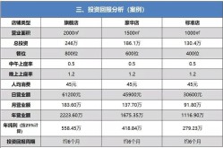 企业百科创建收费详解，投资回报分析