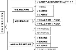 淘宝代运营成本高吗？费用结构是怎样的？