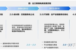 海南跨境电商是否真的挣钱？深度解析