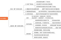 哪里可以找到高性价比的广告推广平台？如何选择？