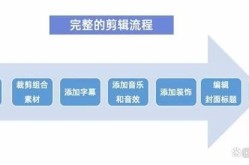 制作短视频的详细流程和步骤是怎样的？