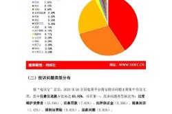 中国电商平台市场份额排名：哪家独占鳌头？