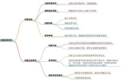 百度百科创建过程是怎样的？流程解析