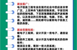 电子商务专业学什么？毕业后有哪些就业方向？