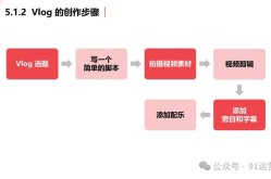 那啥视频拍摄技巧揭秘如何制作高质量内容？