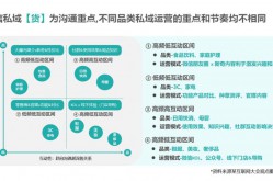 电商运营如何提升用户留存率？有哪些策略？