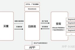 海外app推广策略有哪些？如何突破市场壁垒？