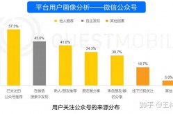 如何把握短视频运营的用户画像？有哪些方法？