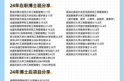 推广学院课程含金量如何？