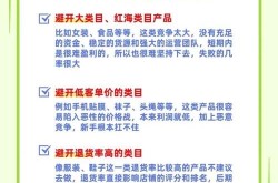 如何自己开无货源店铺？新手入门必看攻略