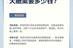 安庆创建百度百科的费用是多少？价格揭秘