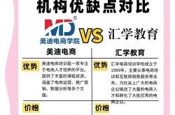 电商运营培训机构哪家口碑好？电商人才培养基地