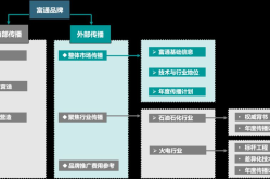 公司宣传推广如何做到精准高效？有哪些策略？