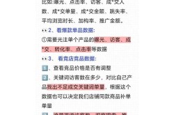 做电商就是玩数据，数据分析有哪些技巧？