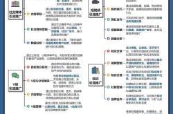 产品网络推广技巧有哪些？如何提高网络推广效果？