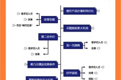 店内引流营销方案，如何吸引顾客？