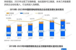 跨境电商行业前景分析，未来发展趋势如何？