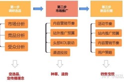 怎么推广产品效果最佳？有哪些技巧可以借鉴？