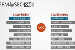 SEO SEM哪个更适合我的网站？