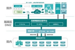 互联网医院推广方案，如何吸引患者？