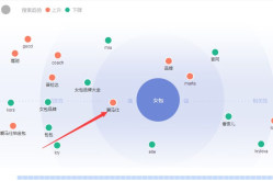 网络推广初期应该如何布局，有哪些关键步骤？