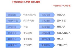 电商分销平台哪个更靠谱？对比评测