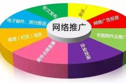 SEO排名优化软件盘点：哪款效果最佳？