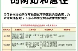 正规找工作平台哪个更好？如何辨别真伪？