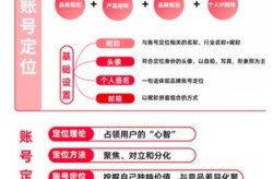 品牌营销中SEO策略有哪些实用方法？