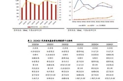 汽车行业营销推广有哪些新动向？如何把握机遇？