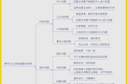 短视频拍什么容易火？创意内容攻略