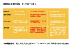 房地产营销推广策略有哪些？如何提高房产销量？