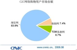 c2c模式的电商平台有哪些，热门平台盘点