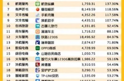 大陆电商APP平台数量统计，哪些应用最受欢迎？