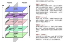 推广产品网页设计要点有哪些？如何优化用户体验？