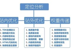 SEO技术团队需掌握哪些基础知识？六大要素是什么？