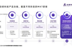 厨电渠道营销方案策划有哪些要点？