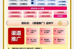 产品渠道推广策划方案如何制定？关键环节是什么？