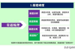 产品宣传推广渠道有哪些？如何选择适合的渠道？