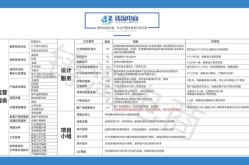 如何选择正规淘宝代运营公司？效果如何？