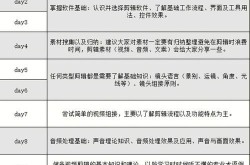 手机如何学习短视频剪辑制作？有哪些实用教程？