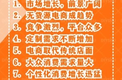 无货源电商靠谱吗？7800元加盟费值得投资吗？