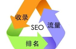 SEO外链软件效果哪家强？怎样正确使用？