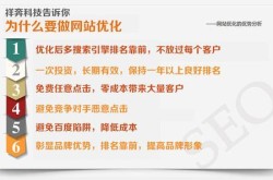 SEO排名优化培训怎样进行？哪些方法最有效？