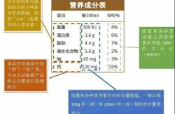 代餐营销方案怎么制定？代餐产品如何进行营销推广？