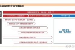 传媒公司如何制定创意营销方案？策略解析