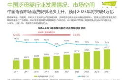 母婴产品营销推广怎么做？有哪些市场趋势？